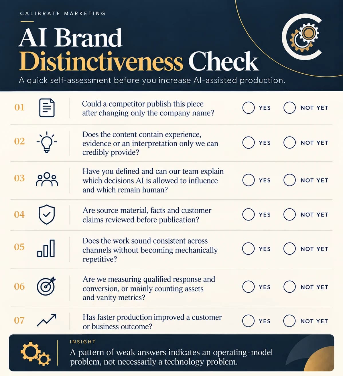 AI Brand Distinctiveness Check — a seven-question self-assessment to run before increasing AI-assisted production