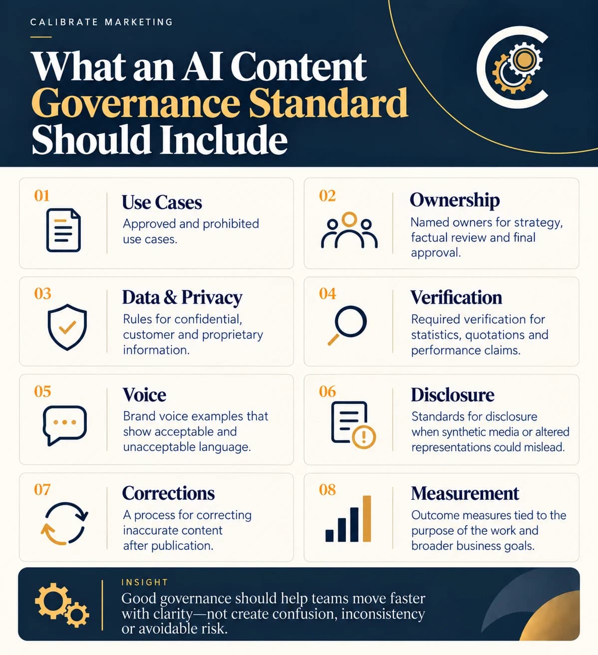 What an AI Content Governance Standard Should Include — eight components: use cases, ownership, data and privacy, verification, voice, disclosure, corrections and measurement